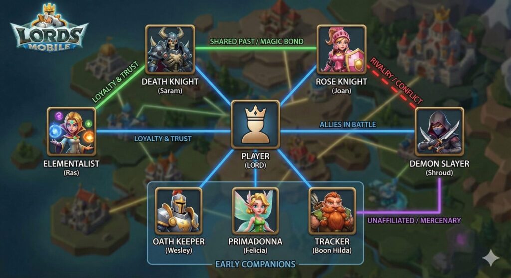 世界を獲れ！戦略×RPGの金字塔『ロードモバイル』徹底解説