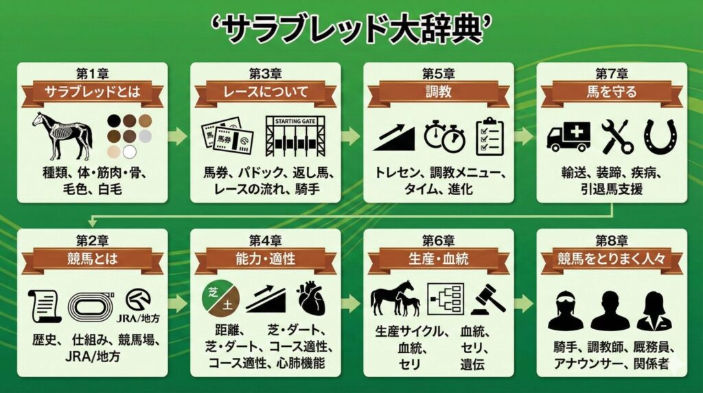 【書評】競馬の「解像度」が劇的に変わる!新刊『サラブレッド大辞典』が全競馬ファン必携の予感